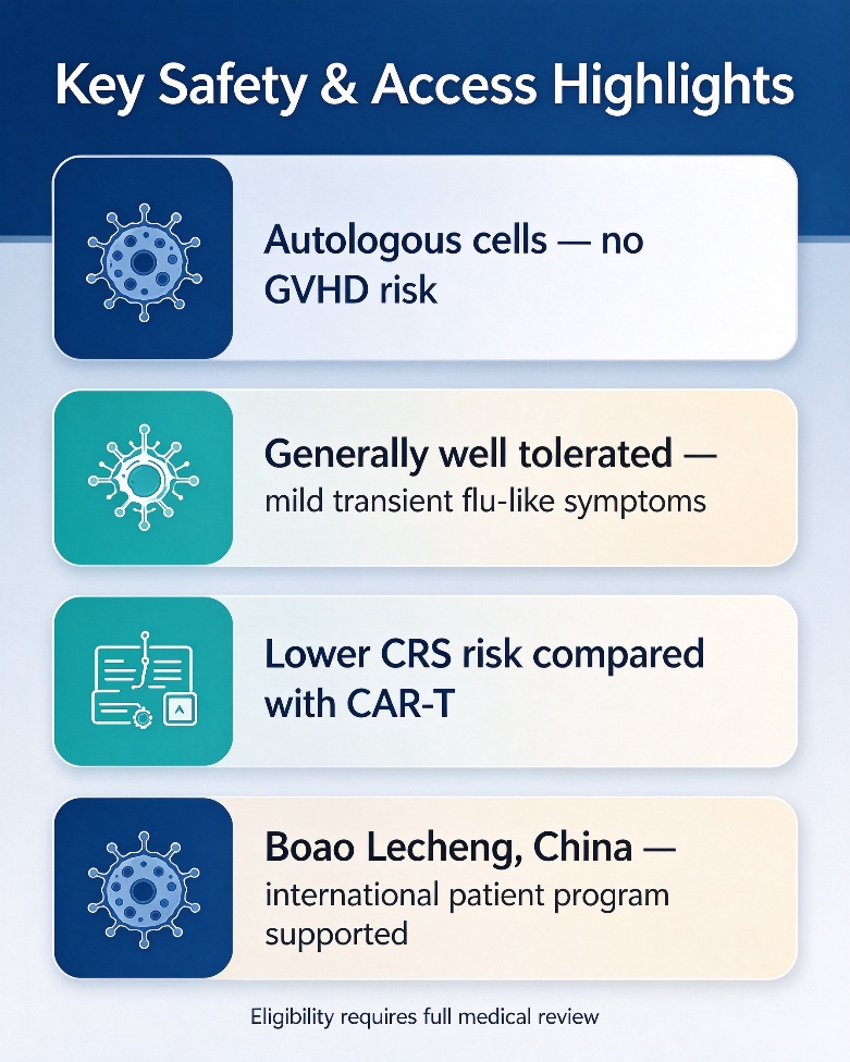 Key safety and access highlights: no GVHD risk, well tolerated, lower CRS risk than CAR-T, available in Boao Lecheng