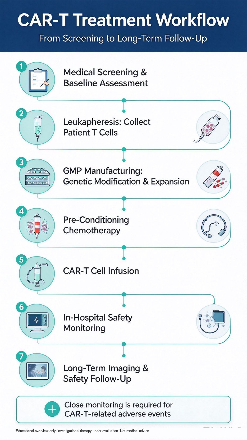 Steps and risks: confirm mesothelin, collect T cells, GMP manufacture, lymphodepletion, infusion, and monitoring for CRS, ICANS, and organ function