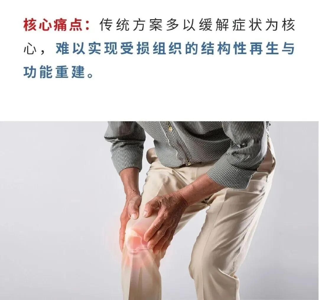 Core pain point: symptom relief without structural regen