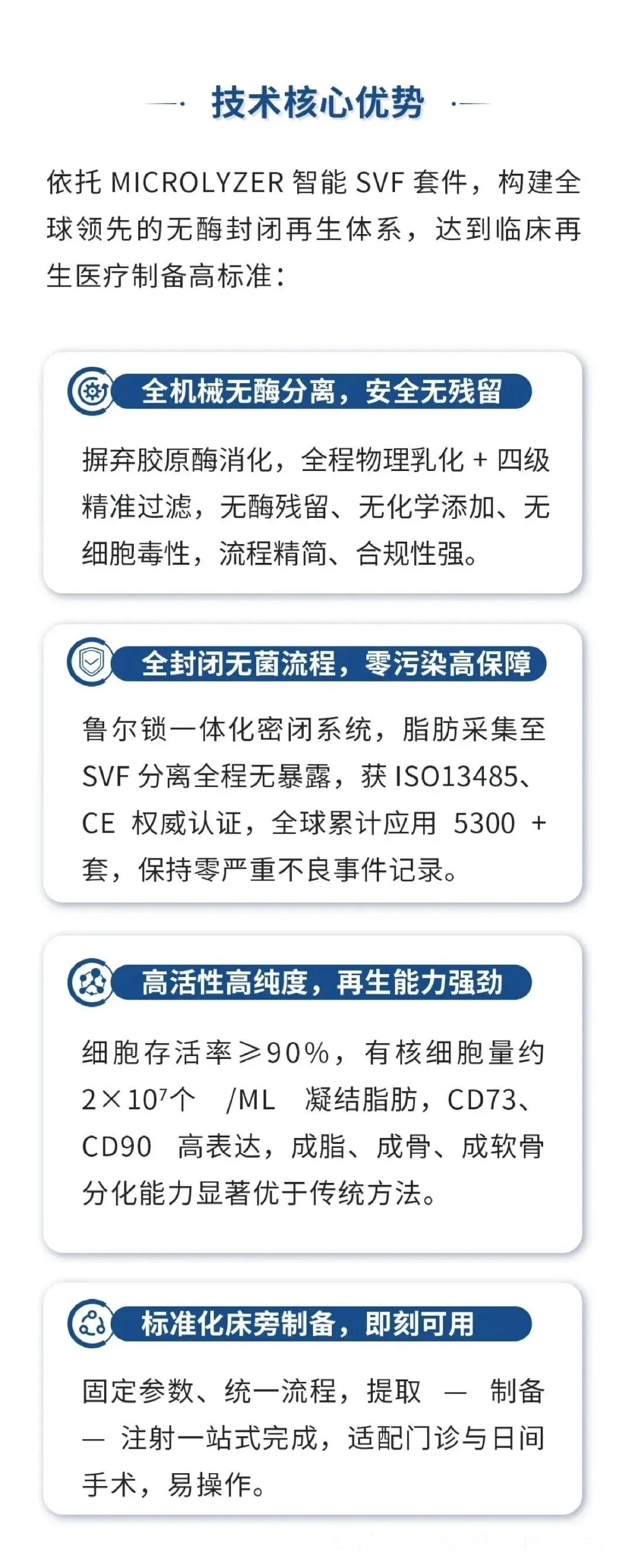 MICROLYZER technical advantages